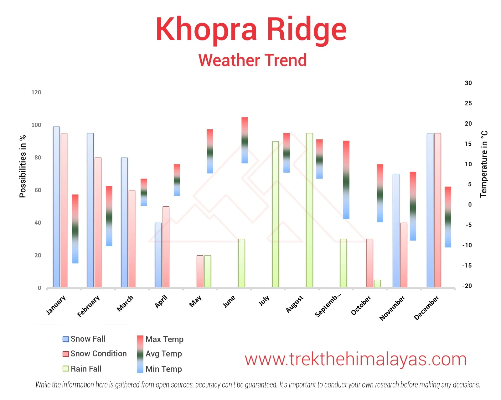 Khopra Ridge  Maps